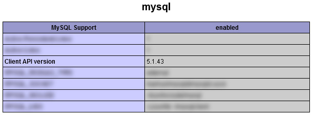 MySQL